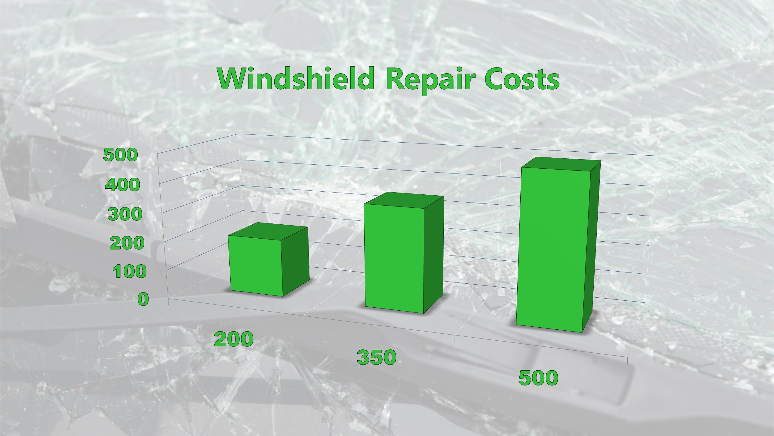 Windshield Repair Replacement Cost 2019 Ts Auto Glass