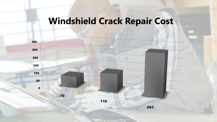 Windshield Crack Repair Cost